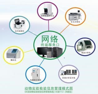 科慧动物实验检验软件